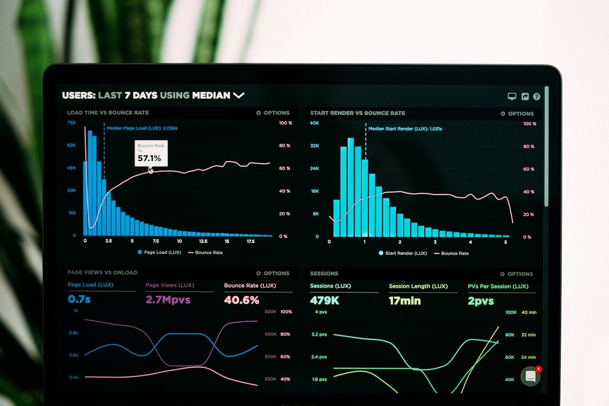 Dashboard analytics kesehatan korporat